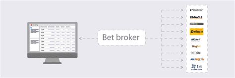sports bet broker|What is Betting Broker — How to use it, Best brokers .